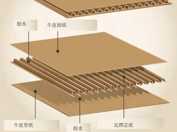 3分钟读懂爱游戏网官网入口!与瓦楞纸箱的优劣对决插图3 3分钟读懂爱游戏网官网入口!与瓦楞纸箱的优劣对决插图3