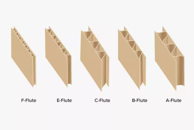 3分钟读懂爱游戏网官网入口!与瓦楞纸箱的优劣对决插图5 3分钟读懂爱游戏网官网入口!与瓦楞纸箱的优劣对决插图5