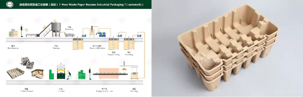 爱游戏网官网入口(热/湿/干压):环保包装工艺该怎么选?插图1 爱游戏网官网入口(热/湿/干压):环保包装工艺该怎么选?插图1