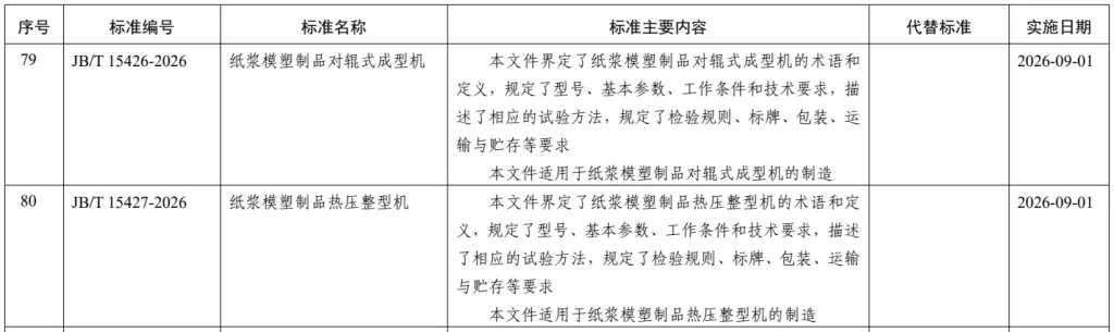 重磅喜讯!爱游戏(中国)主导起草的两项行业标准正式发布,引领爱游戏网官网入口技术新高度插图1 重磅喜讯!爱游戏(中国)主导起草的两项行业标准正式发布,引领爱游戏网官网入口技术新高度插图1